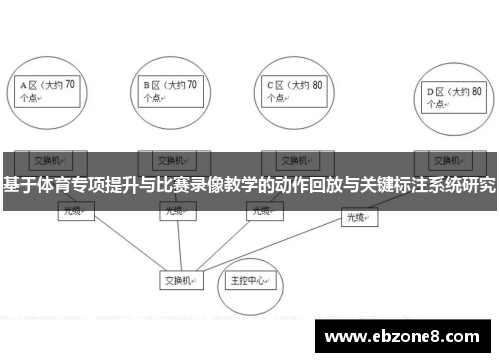 基于体育专项提升与比赛录像教学的动作回放与关键标注系统研究