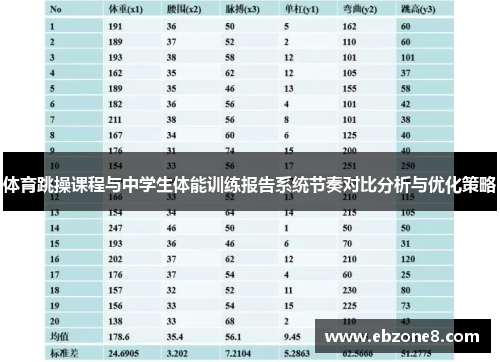 体育跳操课程与中学生体能训练报告系统节奏对比分析与优化策略