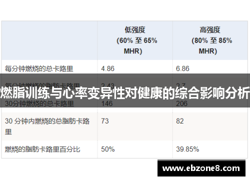 燃脂训练与心率变异性对健康的综合影响分析
