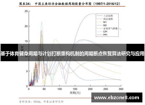 基于体育健身周期与计划打断重构机制的周期断点恢复算法研究与应用