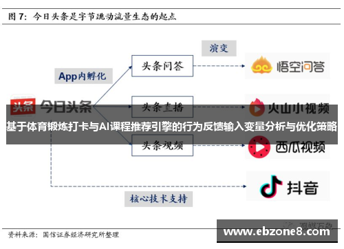 基于体育锻炼打卡与AI课程推荐引擎的行为反馈输入变量分析与优化策略